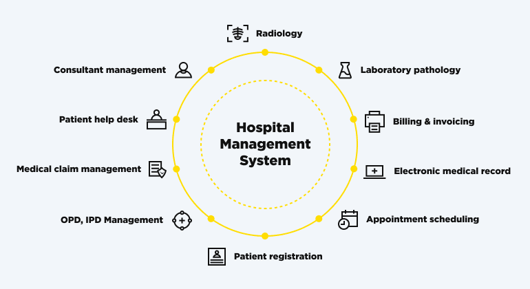 Healthcare Management System
